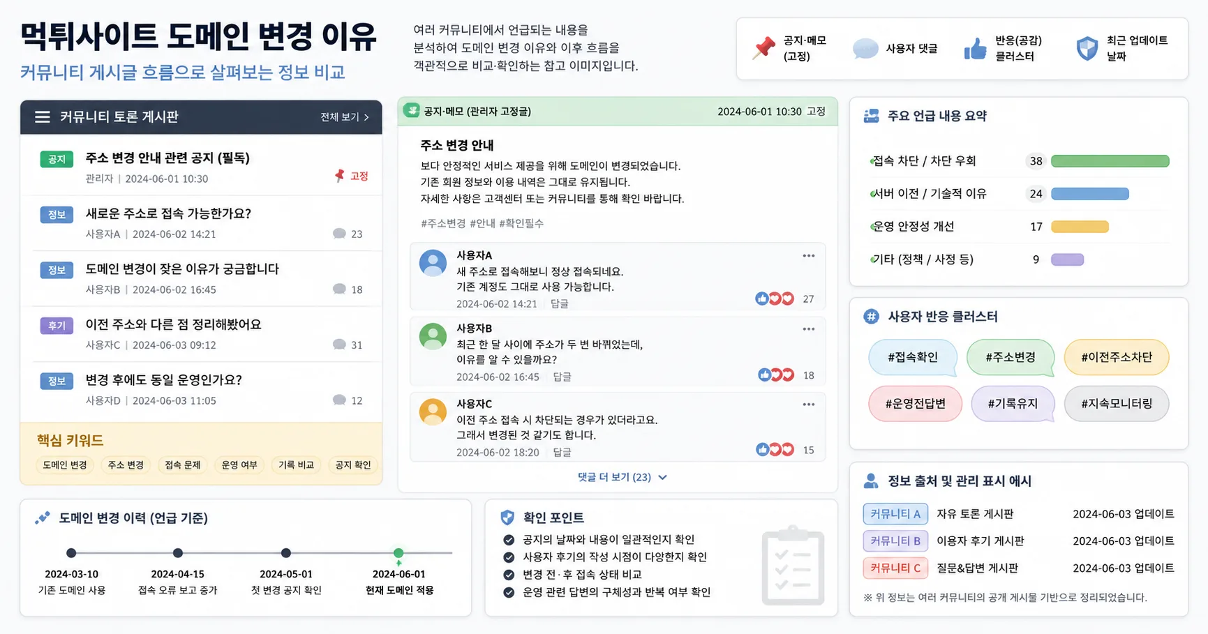 먹튀사이트 도메인 변경 이유 핵심 확인 흐름을 정리한 정보 이미지