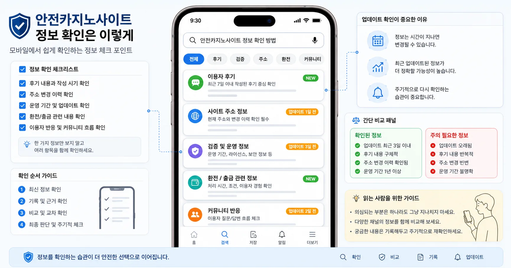 안전카지노사이트 핵심 확인 흐름을 정리한 정보 이미지